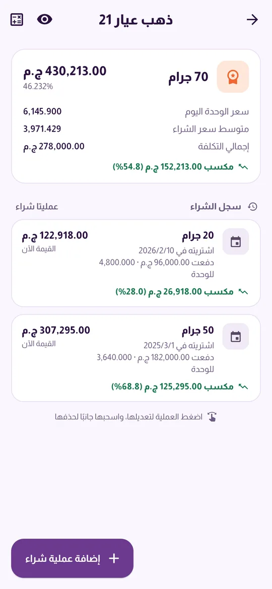 عمليات الشراء ومكسب كل منها