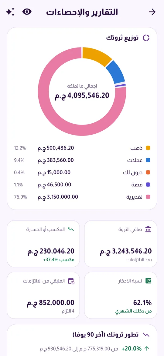 التقارير والإحصاءات